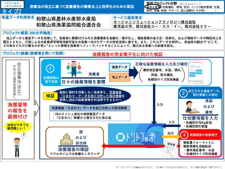 漁業法の改正に基づく漁獲報告の精度向上と効率化のための実証